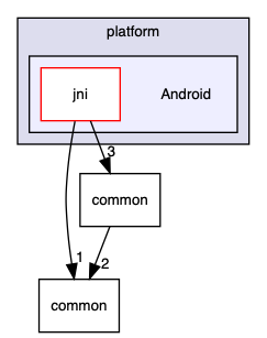 inc/USB/platform/Android