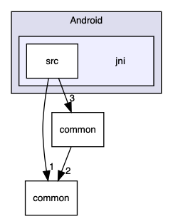 inc/USB/platform/Android/jni
