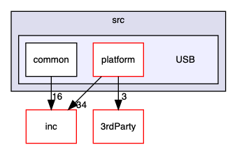 src/USB