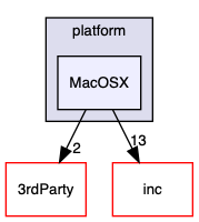 src/USB/platform/MacOSX