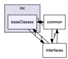 inc/baseClasses
