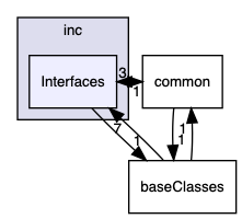 inc/Interfaces