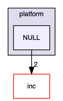 src/USB/platform/NULL
