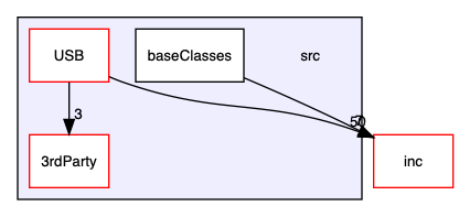 src