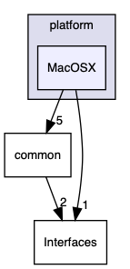 inc/USB/platform/MacOSX
