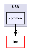 src/USB/common