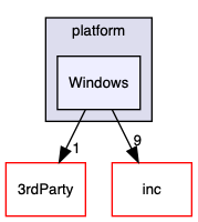 src/USB/platform/Windows