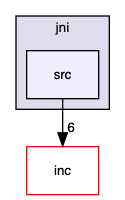 src/USB/platform/Android/jni/src