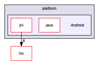 src/USB/platform/Android