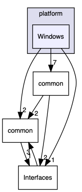 inc/USB/platform/Windows