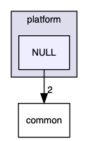 inc/USB/platform/NULL
