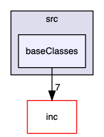 src/baseClasses
