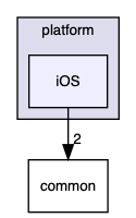 inc/USB/platform/iOS