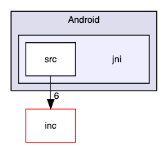 src/USB/platform/Android/jni