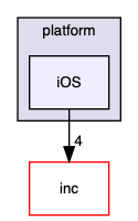 src/USB/platform/iOS